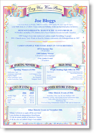 Day you were Born Certificate (emailed) Day you were Born Certificate (emailed)